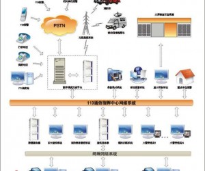 消防通信指揮系統(tǒng)案例