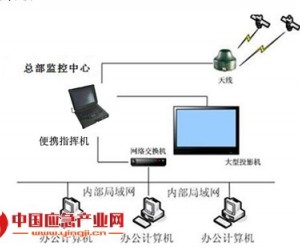 基于北斗系統(tǒng)和無線通信系統(tǒng)的車輛指揮監(jiān)控